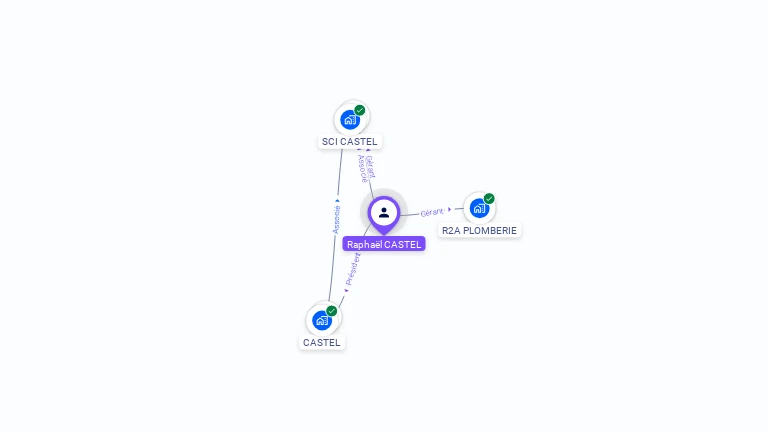 Cartographie gratuite de Raphaël CASTEL