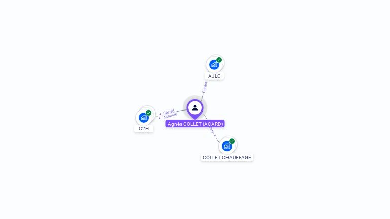 Cartographie gratuite d'Agns COLLET