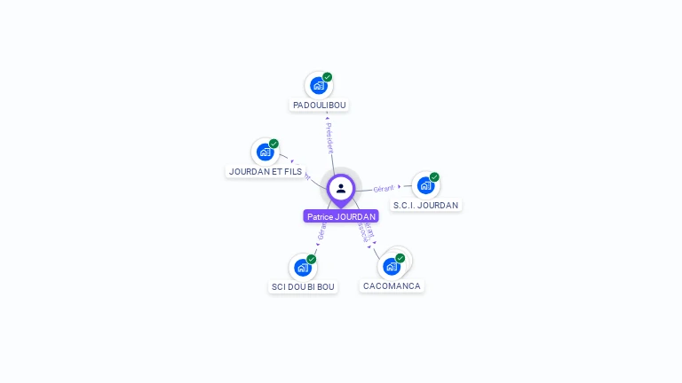 Cartographie gratuite de Patrice JOURDAN