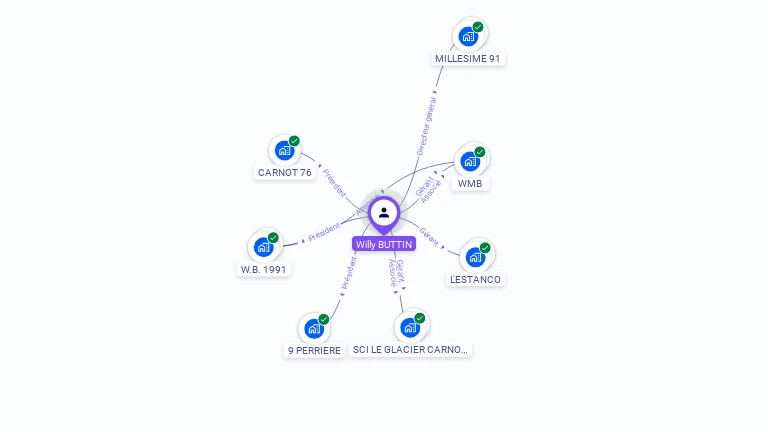 Cartographie gratuite de Willy BUTTIN