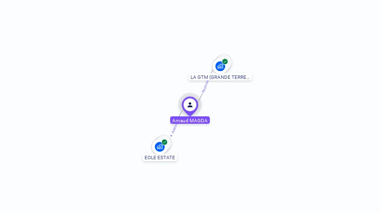 Cartographie gratuite d'Arnaud MAGDA