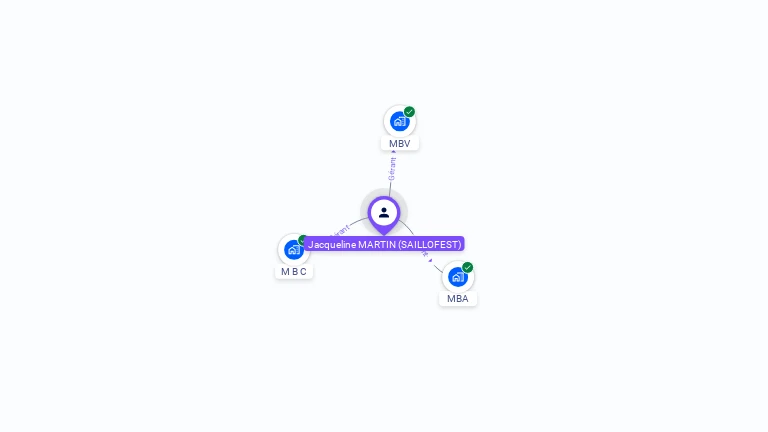 Cartographie gratuite de Jacqueline MARTIN