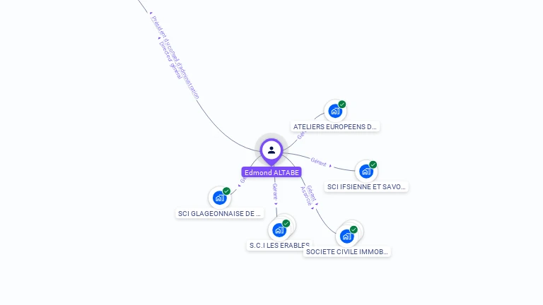 Cartographie gratuite d'Edmond ALTABE