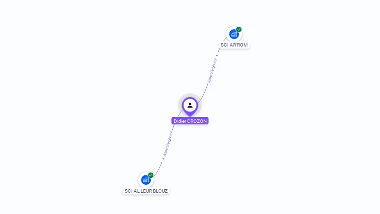 Cartographie gratuite de Didier CROZON