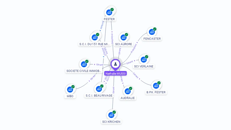 Cartographie gratuite de Nathalie OLIVEAU MUSSI