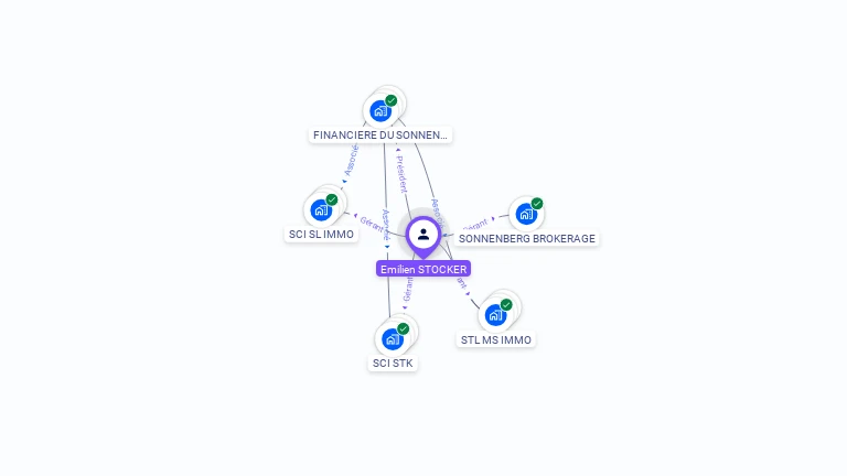 Cartographie gratuite d'Emilien STOCKER
