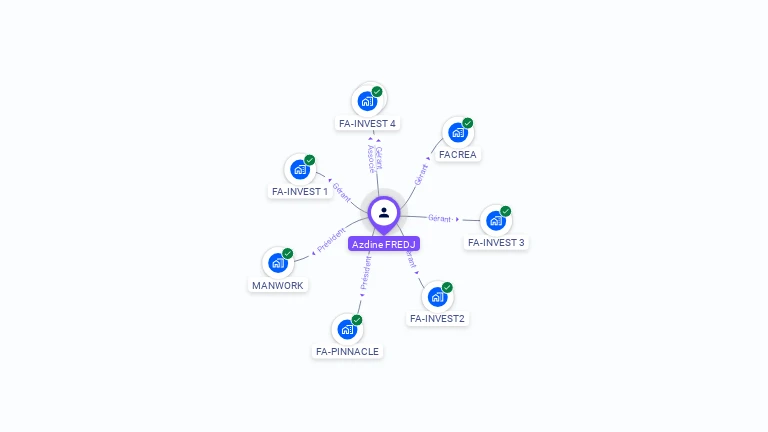 Cartographie gratuite d'Azdine FREDJ