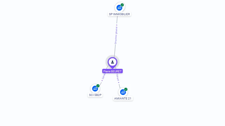 Cartographie gratuite de Pierre BEURET
