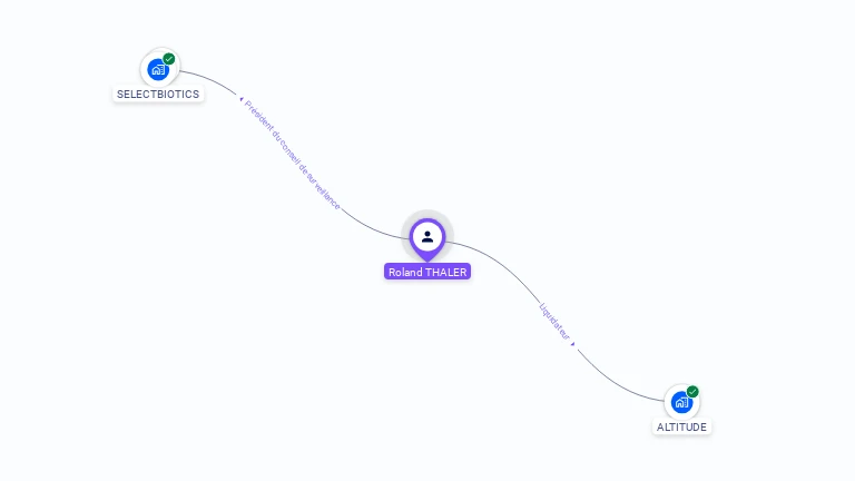 Cartographie gratuite de Roland THALER
