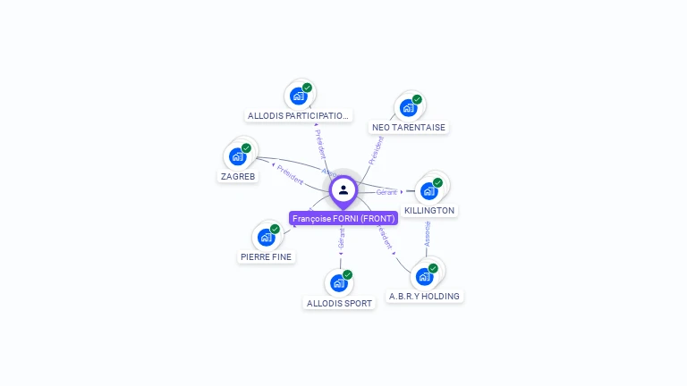 Cartographie gratuite de Fran�oise FORNI