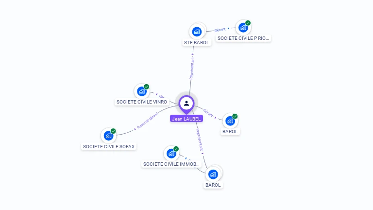 Cartographie gratuite de Jean LAUBEL