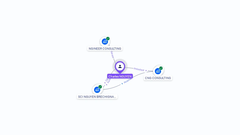 Cartographie gratuite de Charles NGUYEN