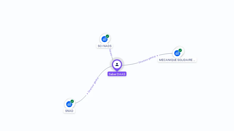 Cartographie gratuite de Saber DAAS