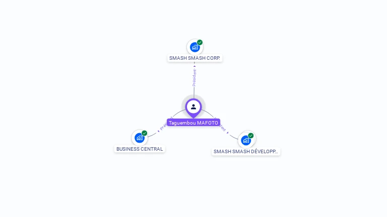 Cartographie gratuite de Taguembou MAFOTO