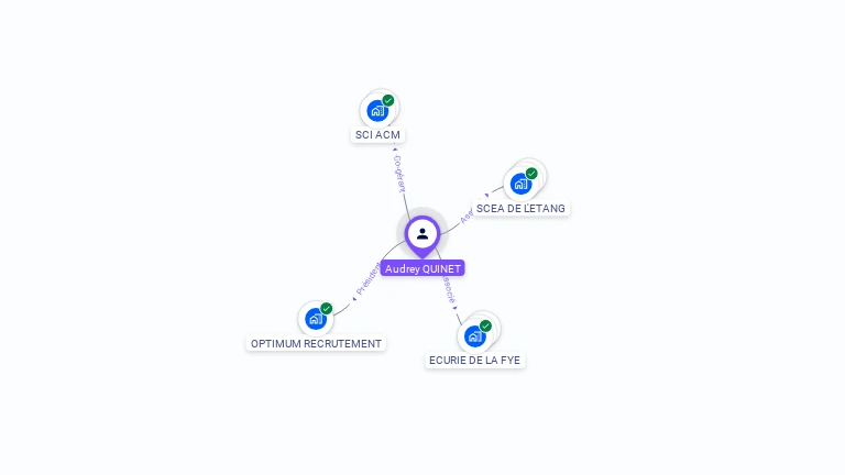 Cartographie gratuite d'Audrey QUINET