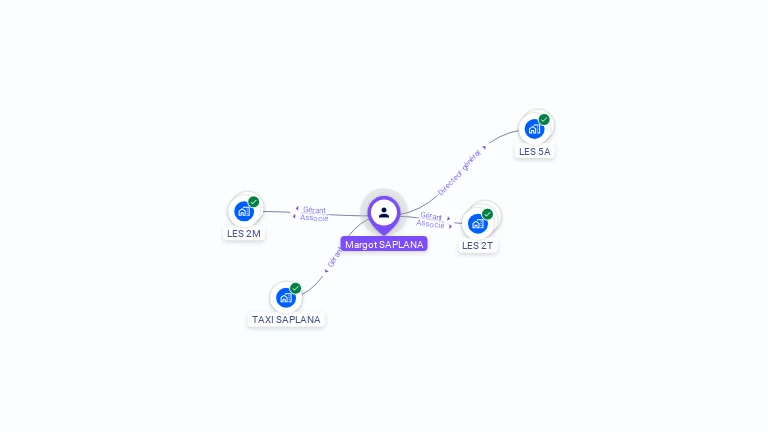 Cartographie gratuite de Margot SAPLANA