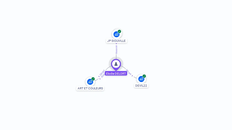 Cartographie gratuite d'Elodie DELORT