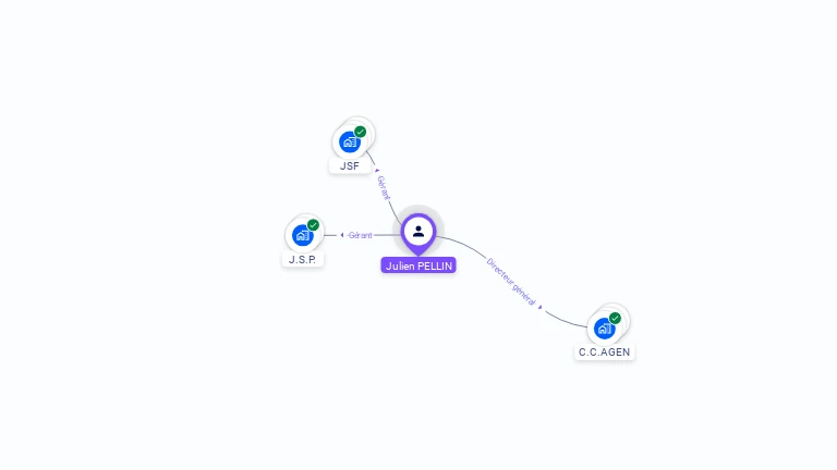 Cartographie gratuite de Julien PELLIN