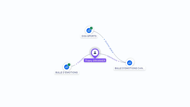 Cartographie gratuite de Thierry GRAMMER