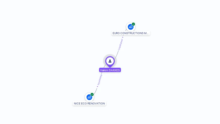 Cartographie gratuite de Hakim DAKKES