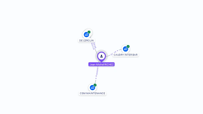 Cartographie gratuite de Jean-Michel RICHEZ