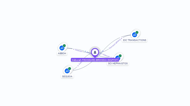 Cartographie gratuite de Déborah FROISSARD-BROISSIA
