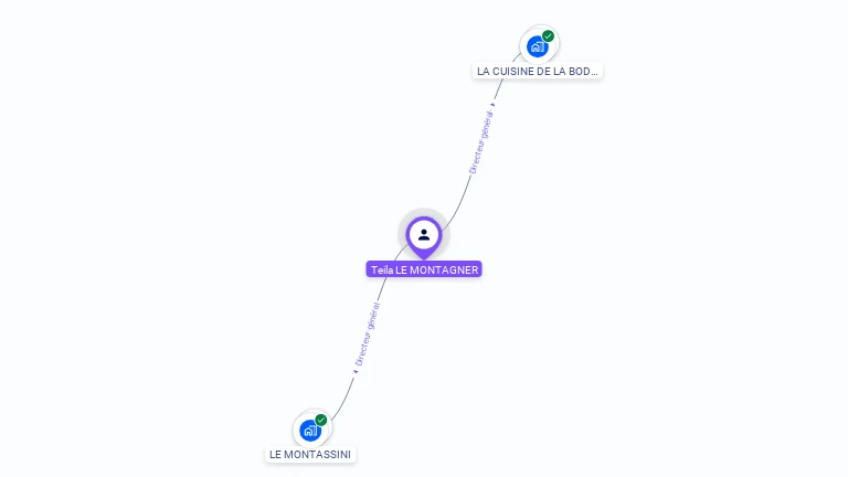 Cartographie gratuite de Teila LE MONTAGNER