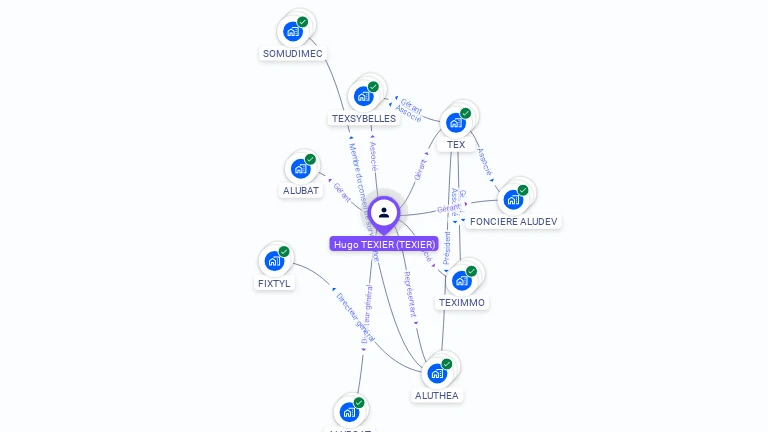 Cartographie gratuite de Hugo TEXIER