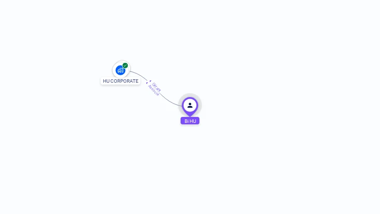 Cartographie gratuite de Bi HU