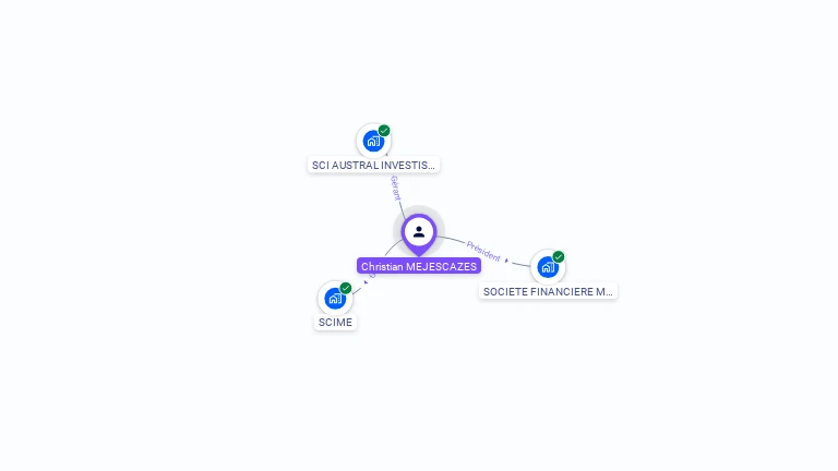 Cartographie gratuite de Christian MEJESCAZES