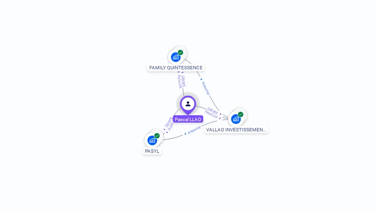Cartographie gratuite de Pascal LLAO