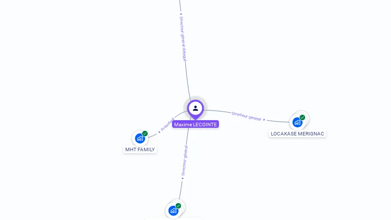 Cartographie gratuite de Maxime LECOINTE