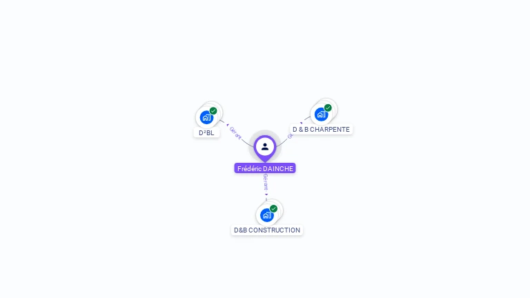 Cartographie gratuite de Frédéric DAINCHE