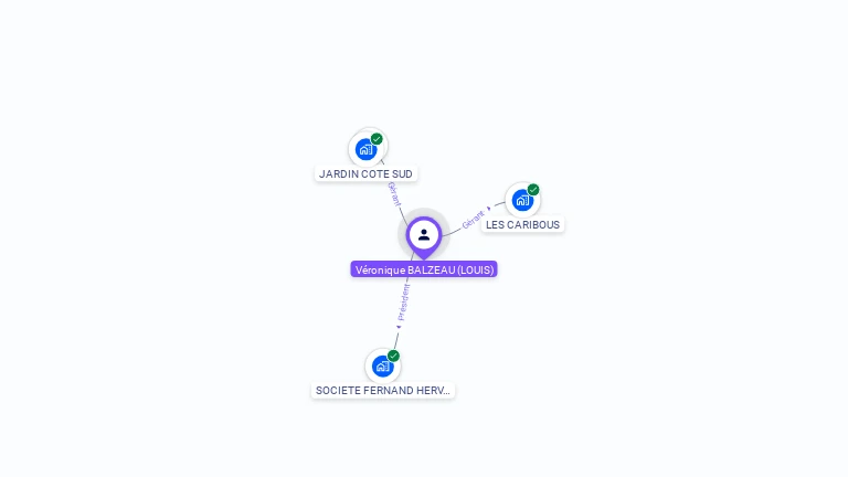 Cartographie gratuite de Véronique BALZEAU