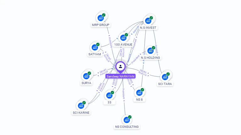 Cartographie gratuite de Sandeep NARAYAN