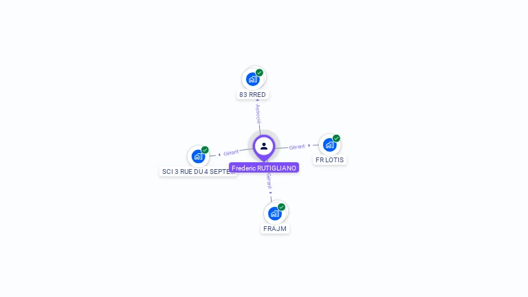 Cartographie gratuite de Frdric RUTIGLIANO