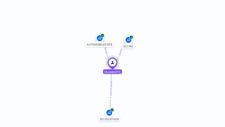 Cartographie gratuite de Mustafa EFE