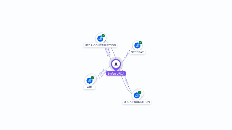 Cartographie gratuite de Stefan URDA