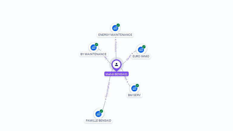 Cartographie gratuite de Mehdi BENSAID