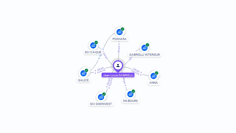 Cartographie gratuite de Jean-Louis GABRIELLI