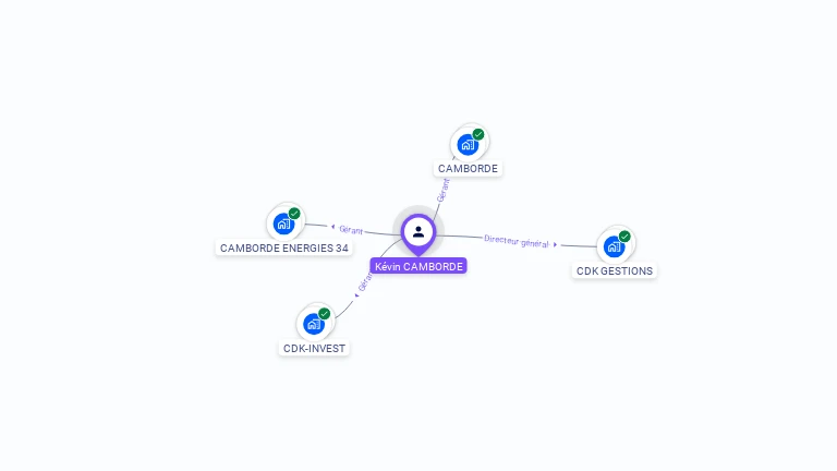 Cartographie gratuite de Kevin CAMBORDE