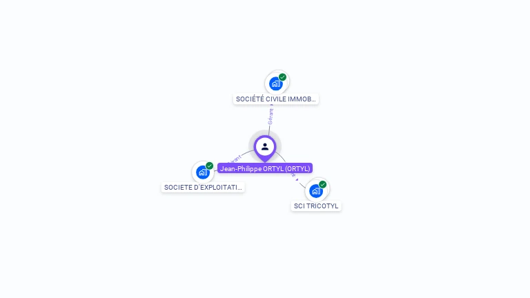 Cartographie gratuite de Jean-Philippe ORTYL