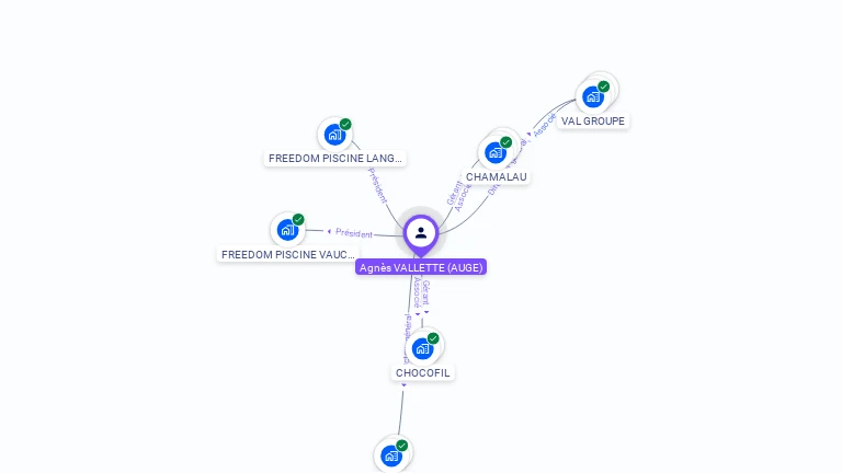 Cartographie gratuite d'Agns VALLETTE