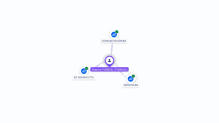 Cartographie gratuite d'Orianne TISSEUIL