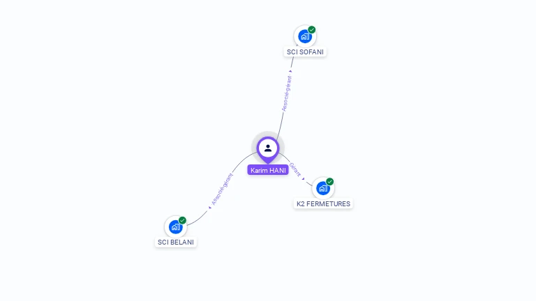 Cartographie gratuite de Karim HANI