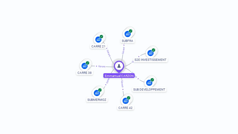 Cartographie gratuite d'Emmanuel CARZON