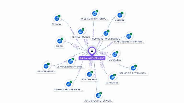 Cartographie gratuite de Stéphane LENORMANT