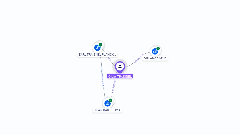 Cartographie gratuite d'Olivier TRAISNEL