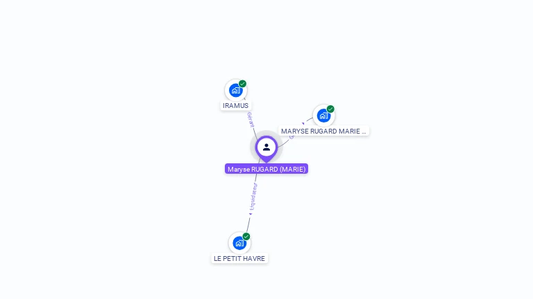 Cartographie gratuite de Maryse RUGARD-MARIE