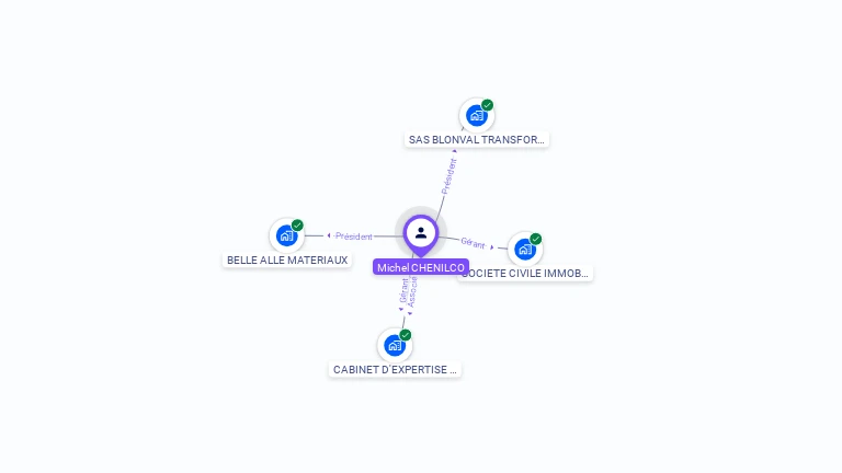 Cartographie gratuite de Michel CHENILCO